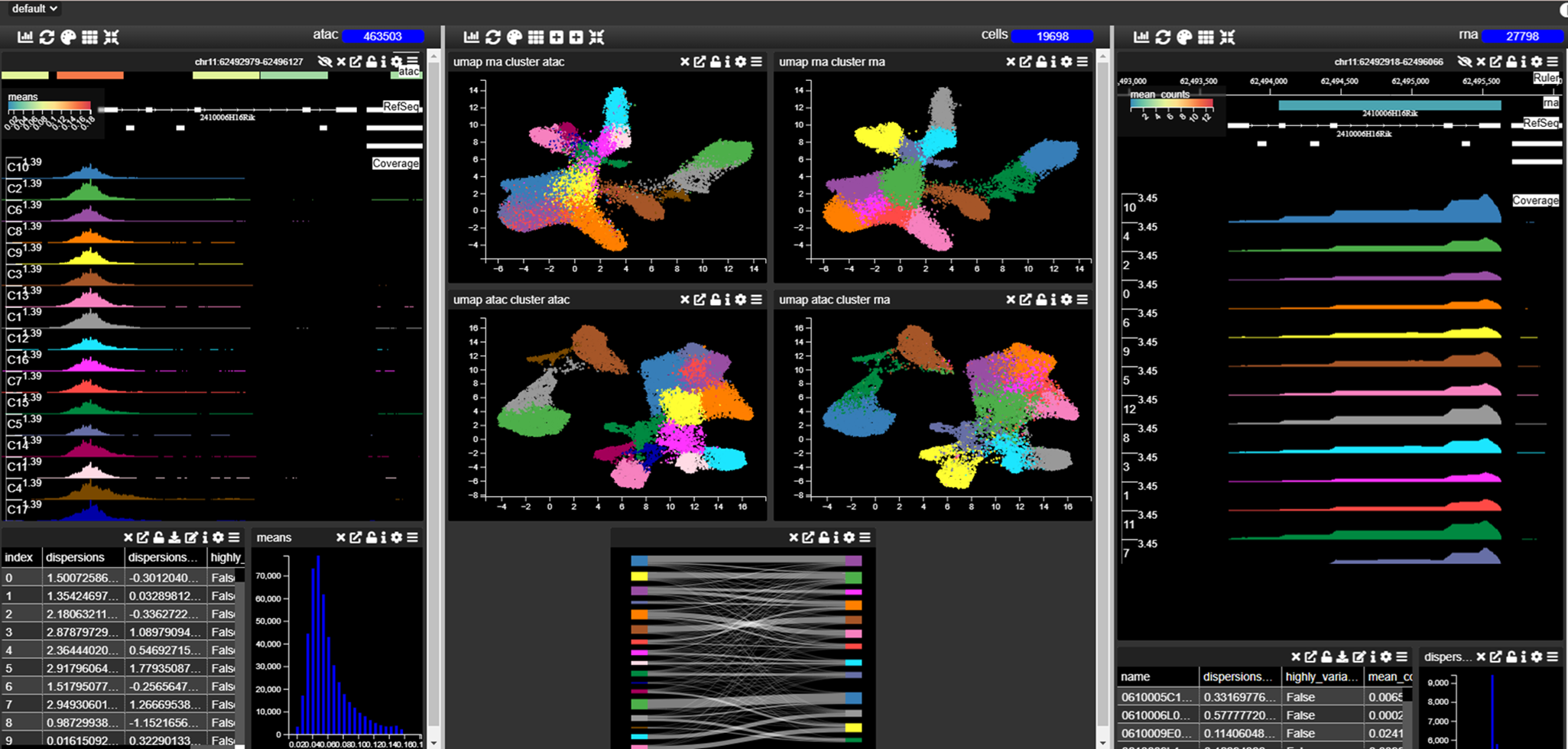 Multiome Analysis