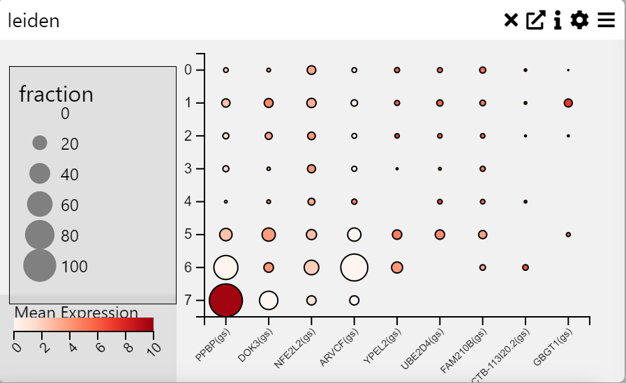 Dot Plot Example